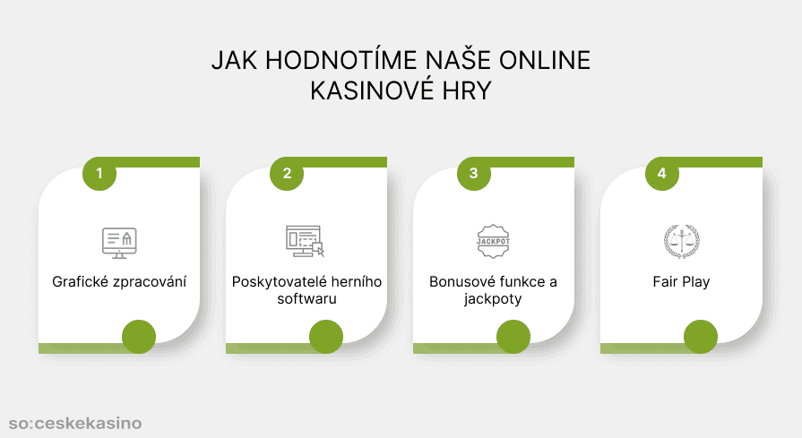 Jak hodnotíme naše online kasinové hry