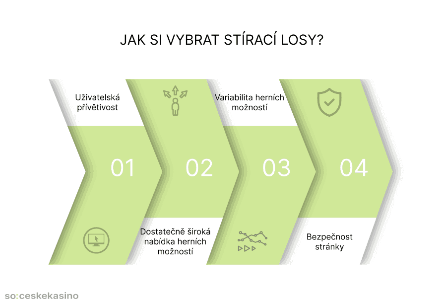 Jak si vybrat stírací losy?