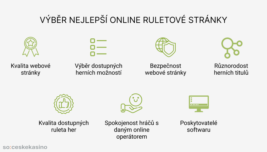 Výběr nejlepší online ruletové stránky